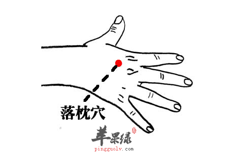 落枕穴位位置图