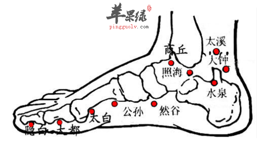 商丘穴位位置图