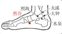 然谷穴的准确位置 教你如何取穴