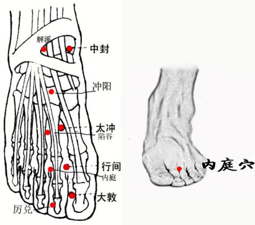 我们内廷穴疼痛什么原因