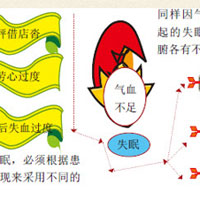 在治疗失眠时，中医与西医有何差