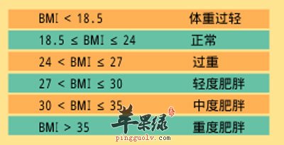 BMI