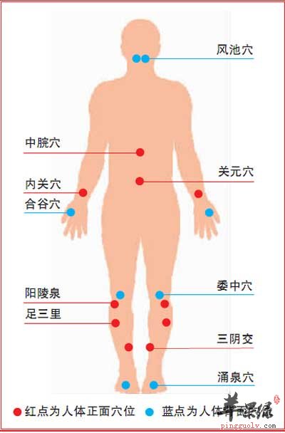 三叉神經痛的家用調理方案