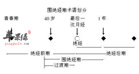 调节围绝经期情志，做夏季淡定女人