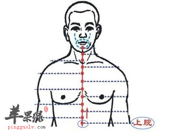 上脘穴穴位位置图_上脘穴的功效与作用_按摩手法