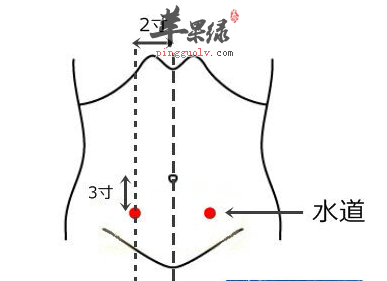 水道穴穴位位置图_水道穴的功效与作用_按摩手法