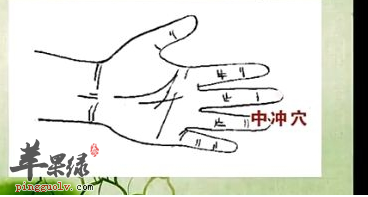 中冲穴位位置图 中冲穴的功效与作用 按摩手法 苹果绿