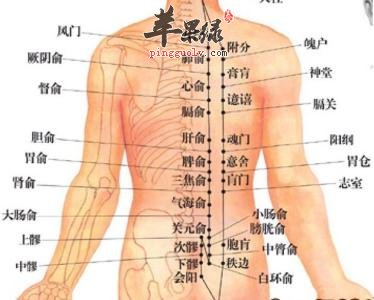 腰俞穴疼痛的原因 注意这些疾病