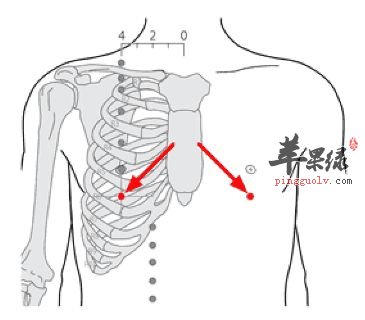 乳根穴的位置 教你按摩乳根穴