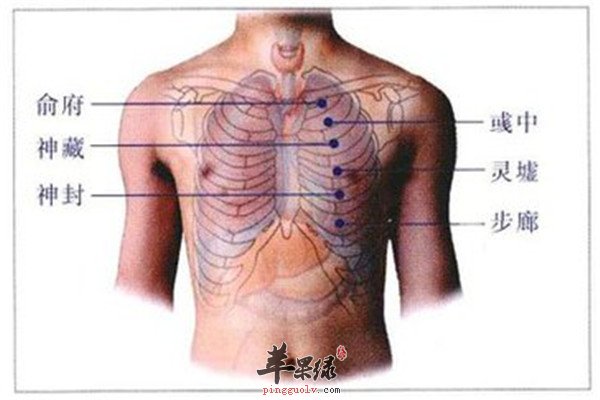 女人神封的准确位置图图片