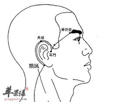 翳风穴的位置 教你按摩翳风穴的方法