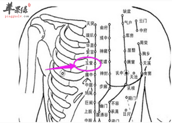 玉堂穴的按摩与配伍方法介绍