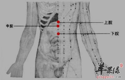 上脘穴的具体位置 按摩很健康