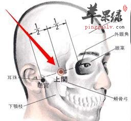 上关穴酸痛怎么回事 这些原因导致