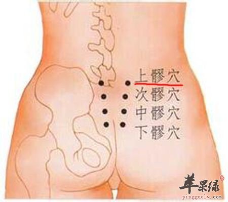 上髎穴的位置 帮你准确找到