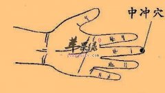 中冲穴位位置图 中冲穴的功效与作用 按摩手法 苹果绿