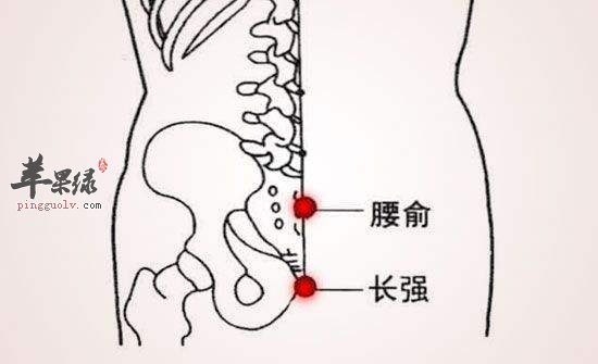 我们腰俞穴疼痛是有哪些原因