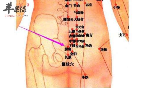 我们腰俞穴疼痛是有哪些原因