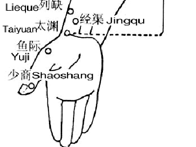 经渠穴的具体位置 能帮助养生