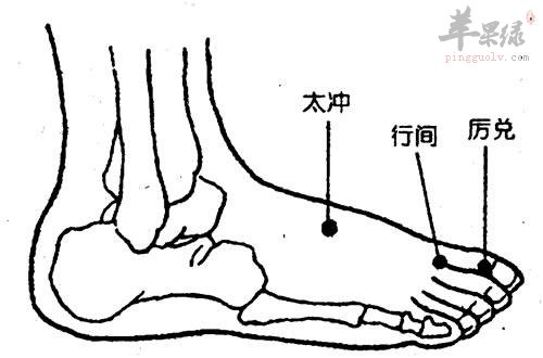 厉兑穴在什么位置 推荐按摩好方法