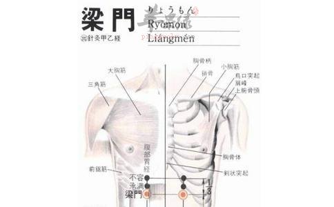 梁门穴的具体位置 如何按摩梁门穴