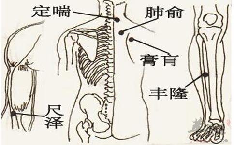 定喘穴治疗气管炎哮喘