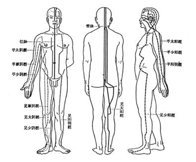 如何正确敲打肝经