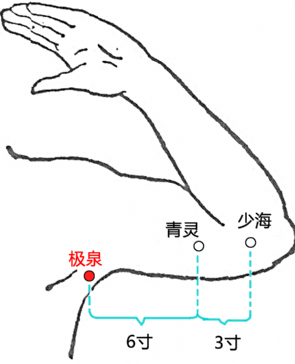 腋窝下能救命的穴位“极泉穴”