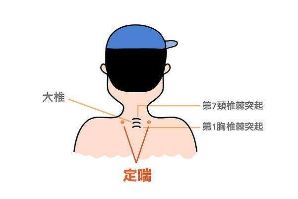 一起了解了解定喘穴的位置和功效