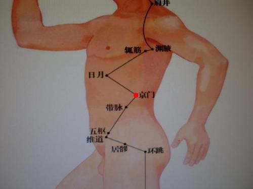 按揉京门穴的保健功效有哪些