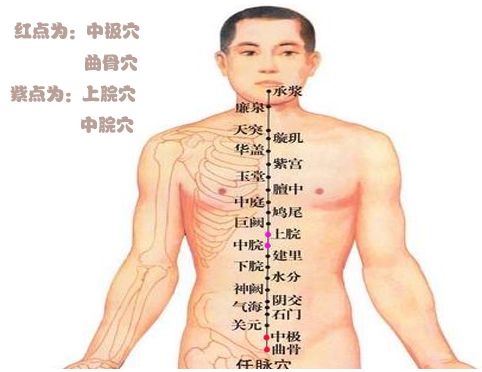 曲骨穴可以很好的治疗前列腺炎