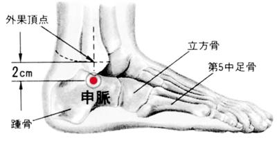 申脉穴的定位方法和按揉方法